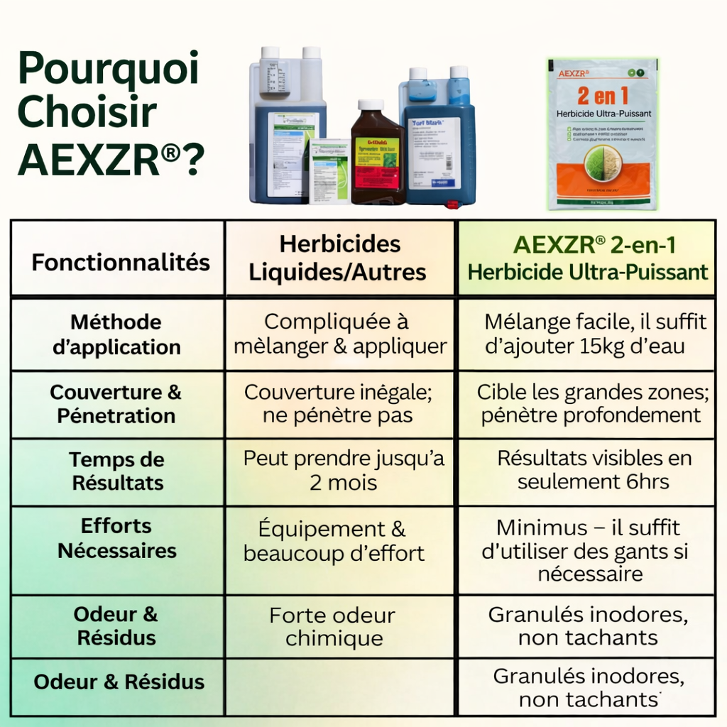 AEXZR® Herbicide 2-en-1 Ultra-Puissant