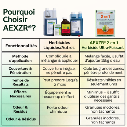 AEXZR® Herbicide 2-en-1 Ultra-Puissant