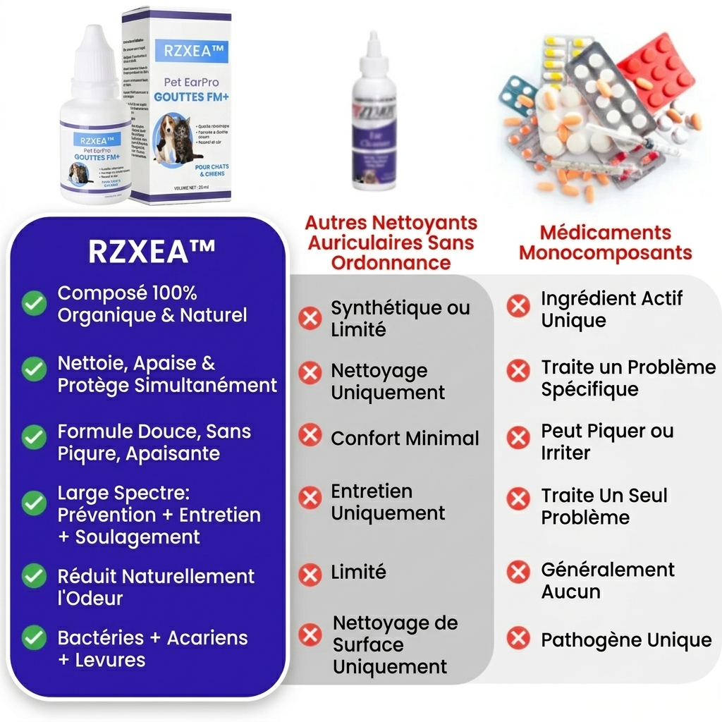 ✨ Des Oreilles Douloureuses au Confort Total ! | ⏱️ Soulagement en 3 Jours, Guéri en 7 ! | RZXEA™ Pet EarPro Gouttes FM+