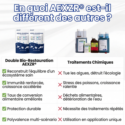 ✨ De Vert à Cristallin en une Nuit ! | ⏱️ Eau Claire en 24 Heures ! |  AEXZR®Formule Pro Aqua-Guardian